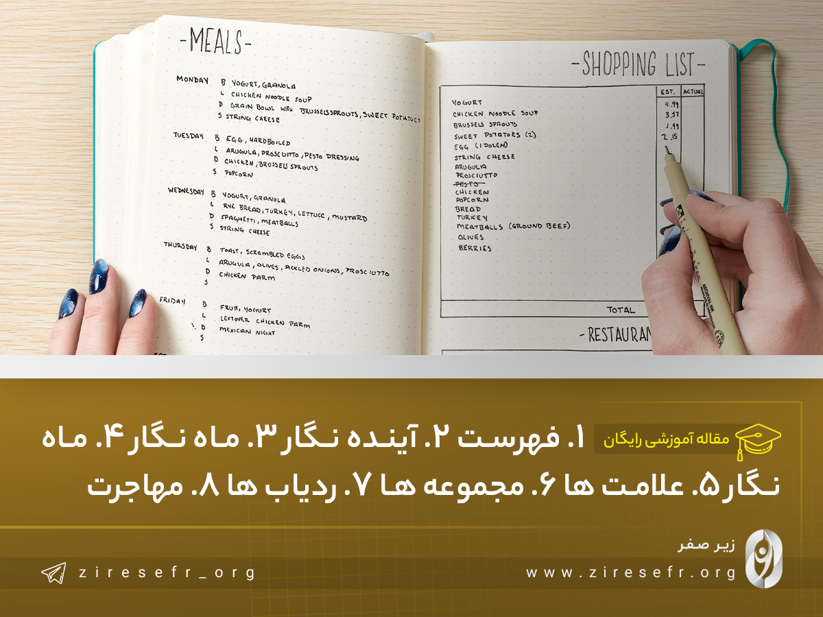 بخش‌های اصلی یک بولت ژورنال