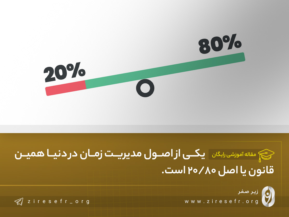 اصل 80/20