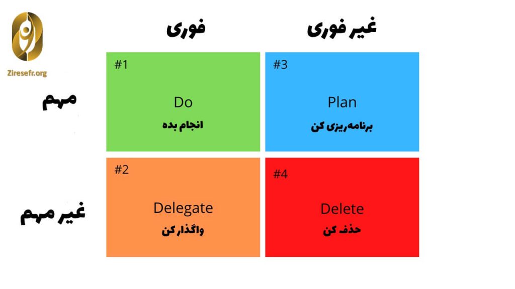ماتریس آیزنهاور