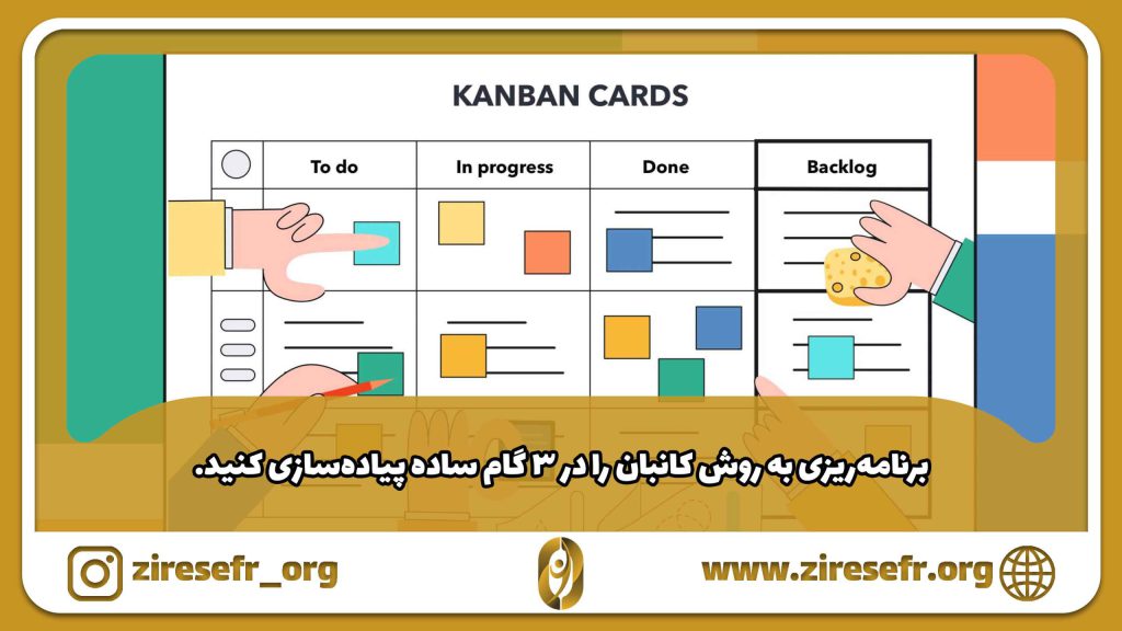 مراحل پیاده سازی روش برنامه ریزی کانبان