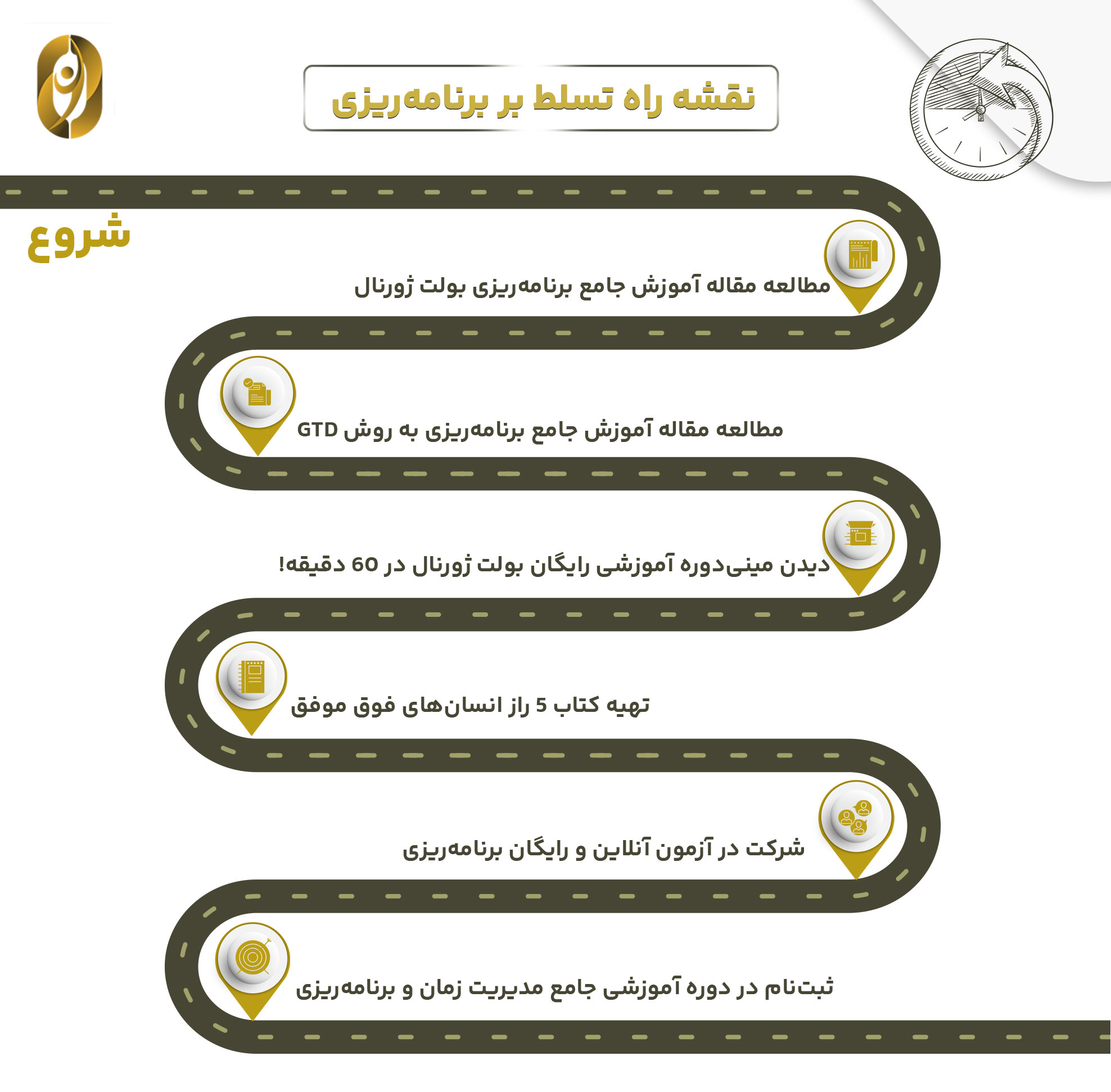 نقشه راه تسلط بر برنامه ریزی