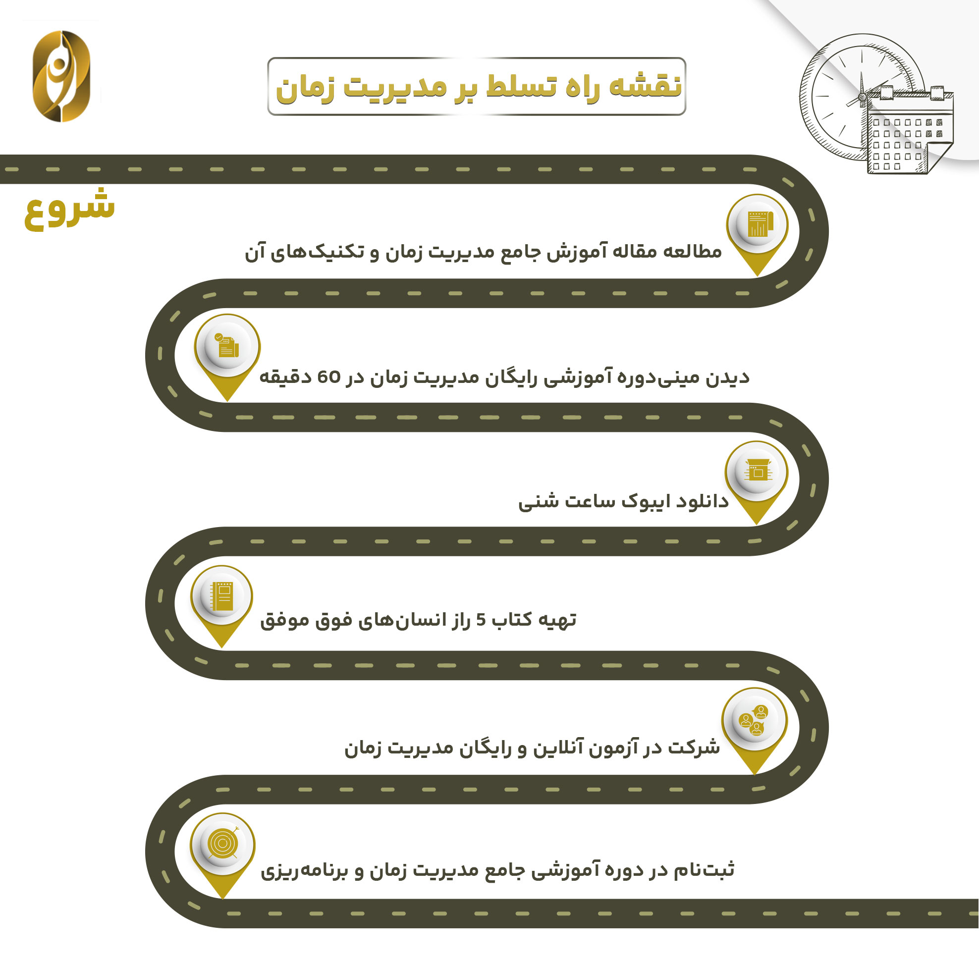 نقشه راه تسلط بر مدیریت زمان