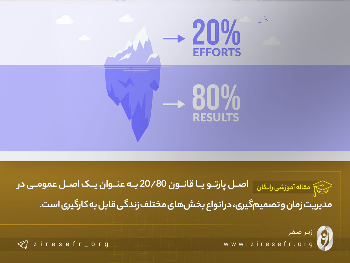 قانون پارتو در تمام جنبه‌های زندگی