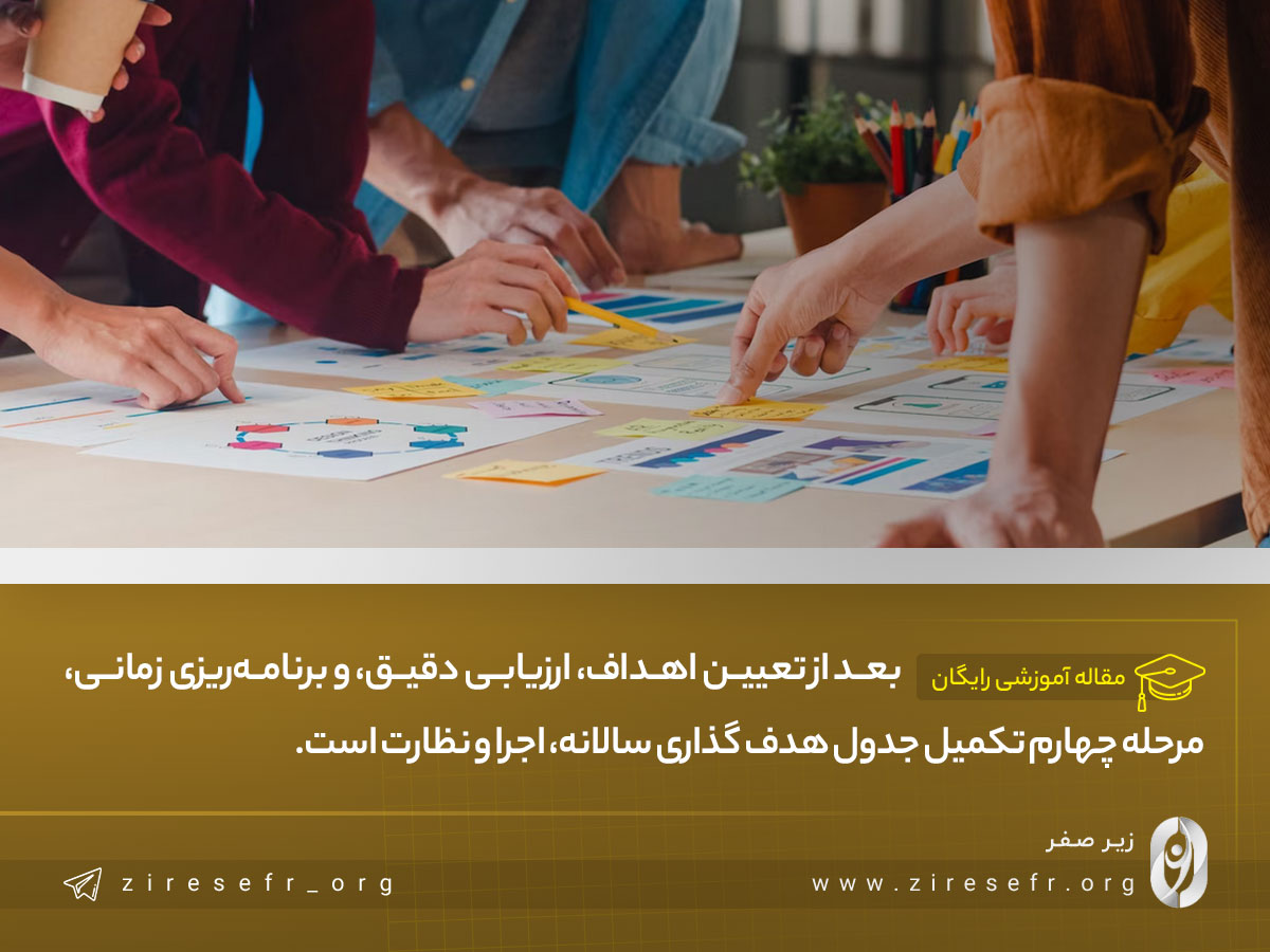 اجرای جدول هدف گذاری سالانه