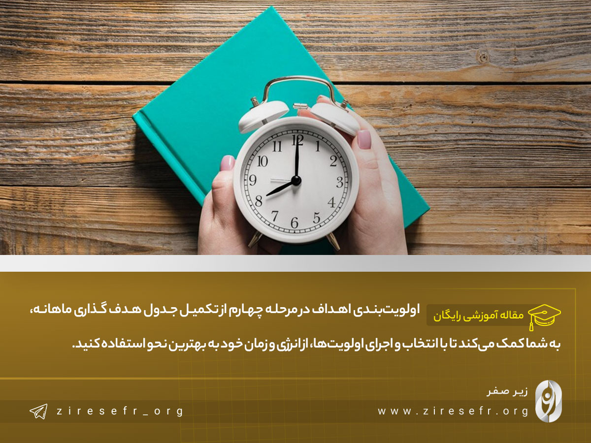 اولویت بندی اهداف