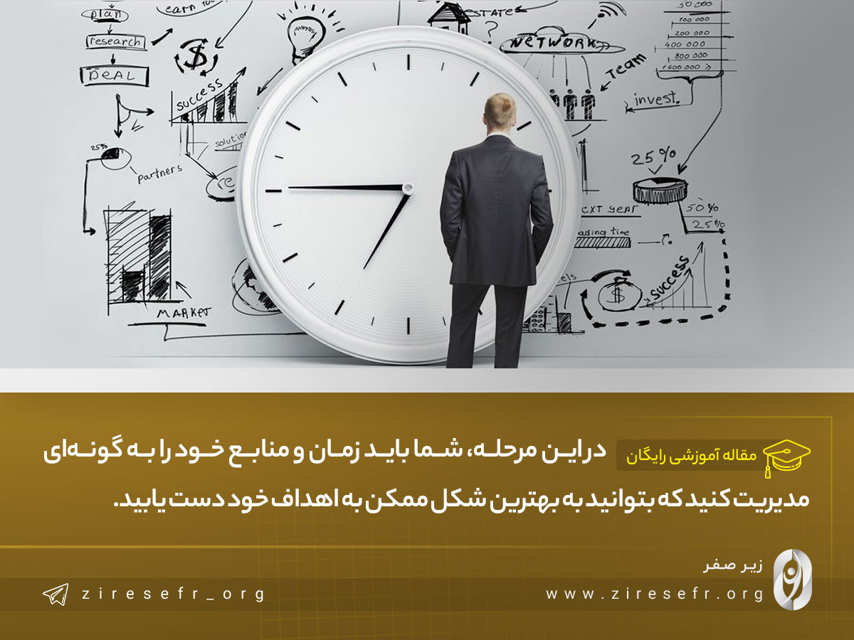 برنامه ریزی زمانی