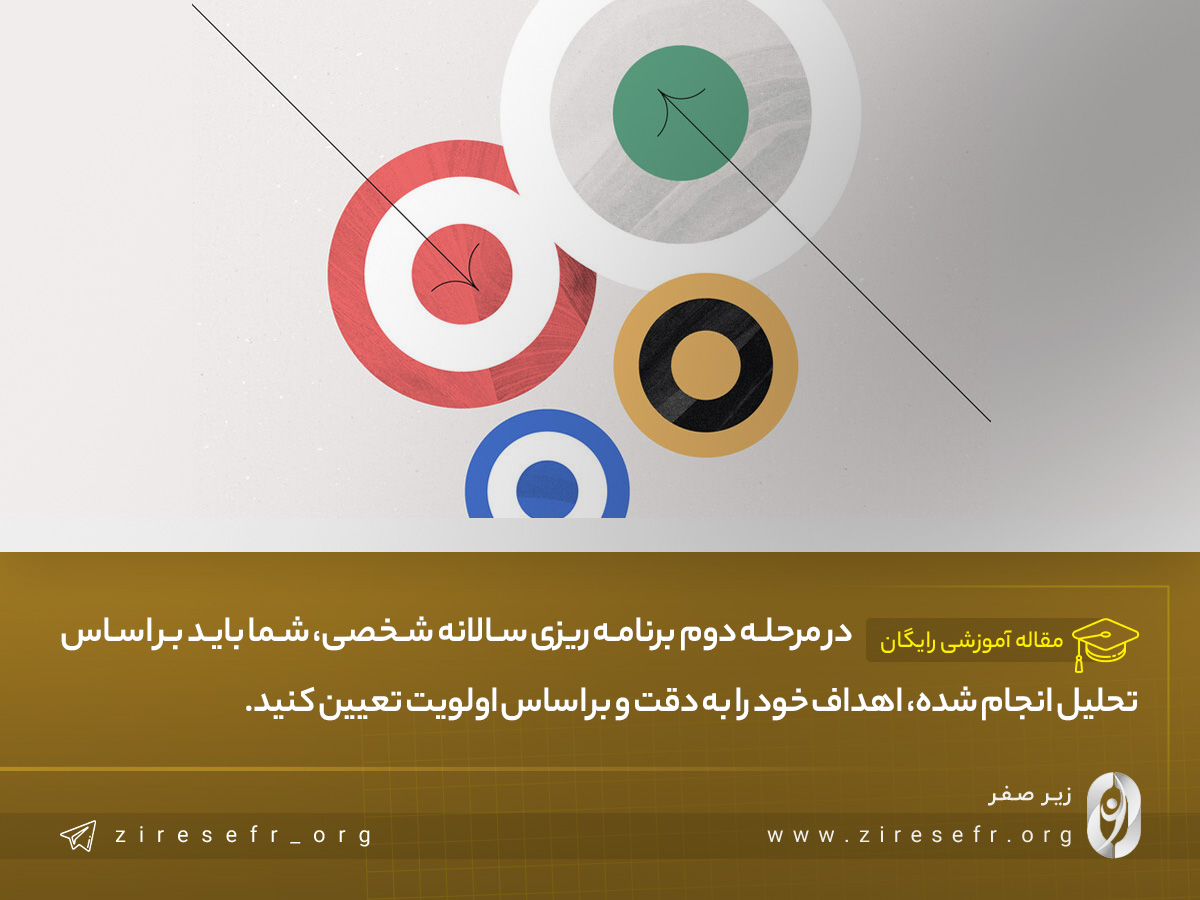 تعیین اهداف در برنامه‌ریزی سالانه شخصی