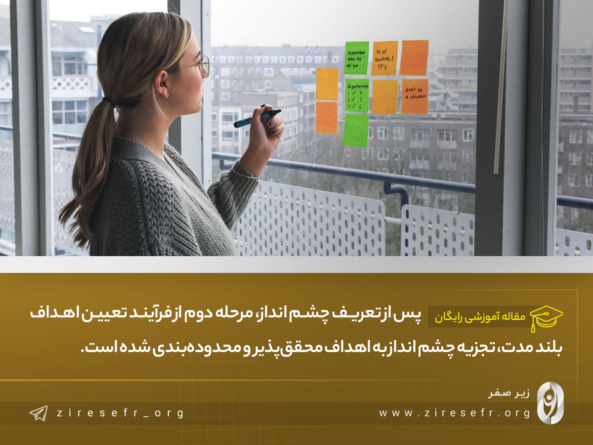 تجزیه چشم انداز