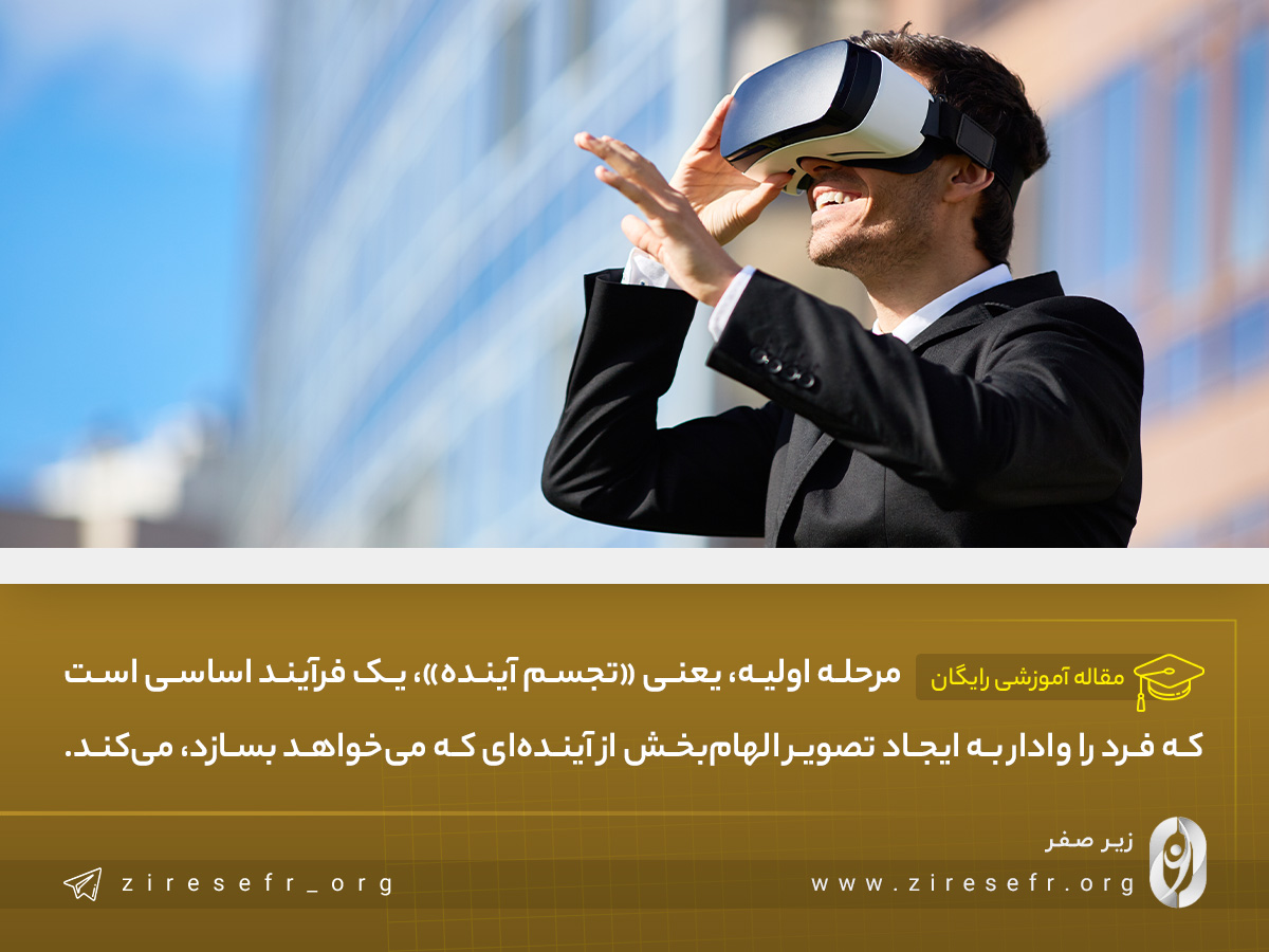 تجسم آینده