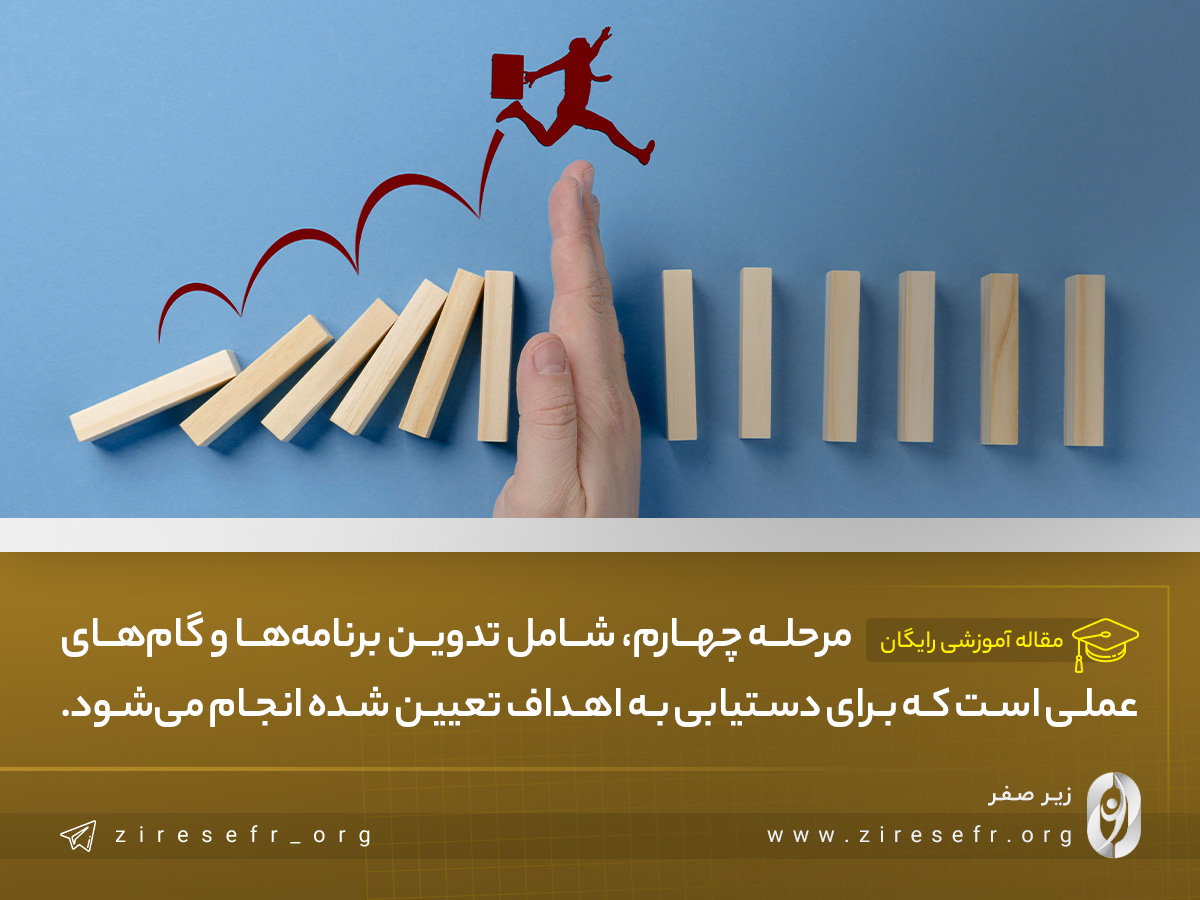 تدوین برنامه برای رسیدن به اهداف