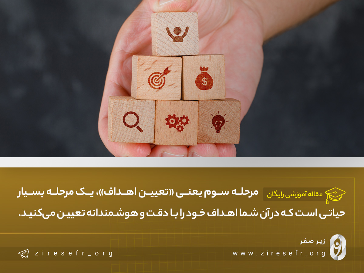 تعیین اهداف