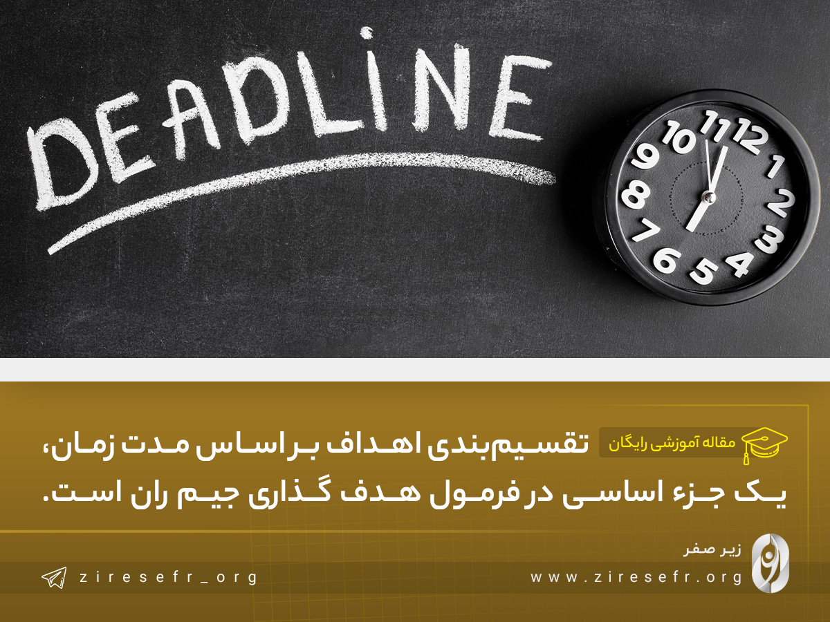 تقسیم بندی اهداف بر اساس زمان