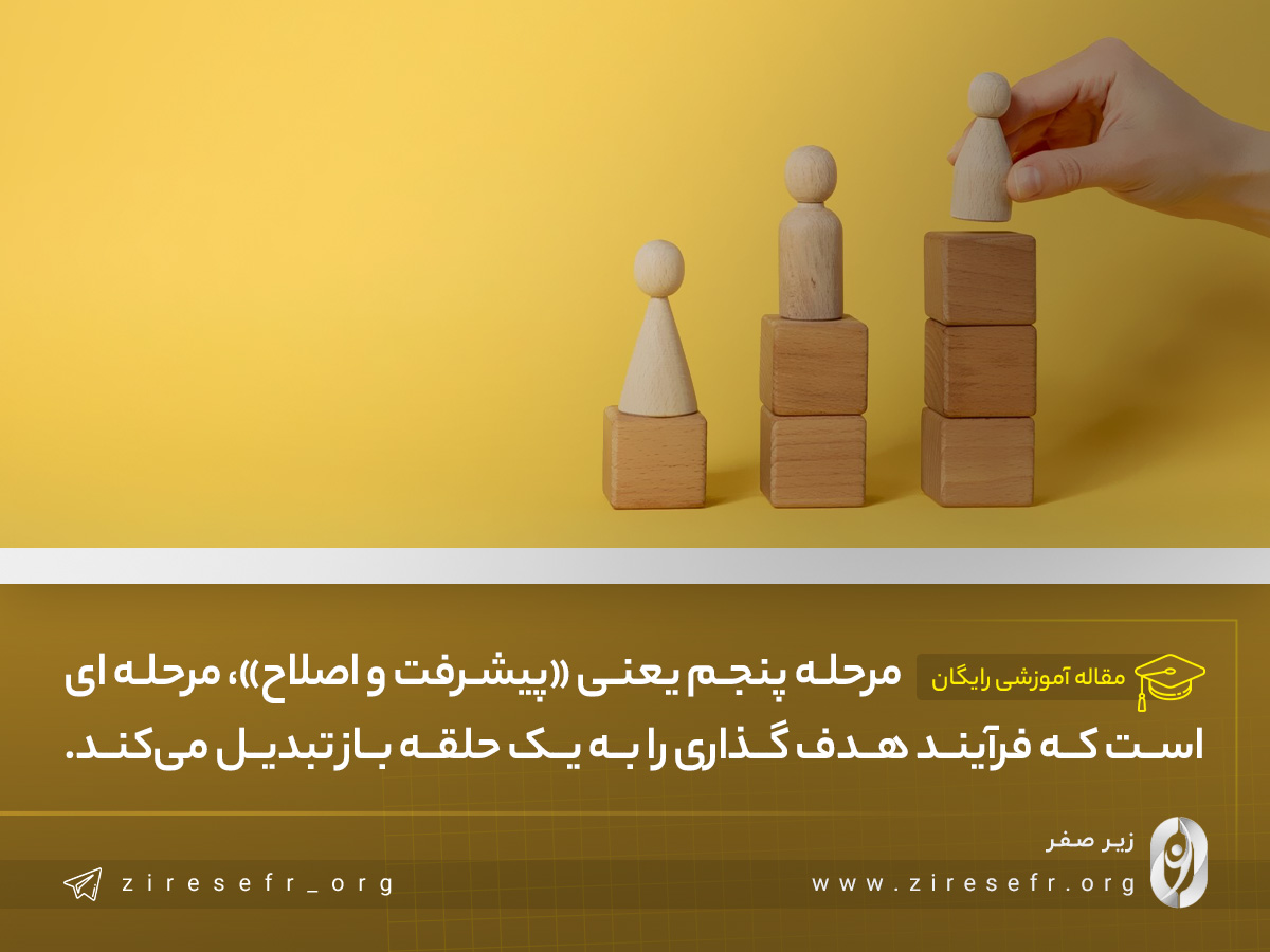 پیشرفت و اصلاح در هدف گذاری به روش دارن هاردی