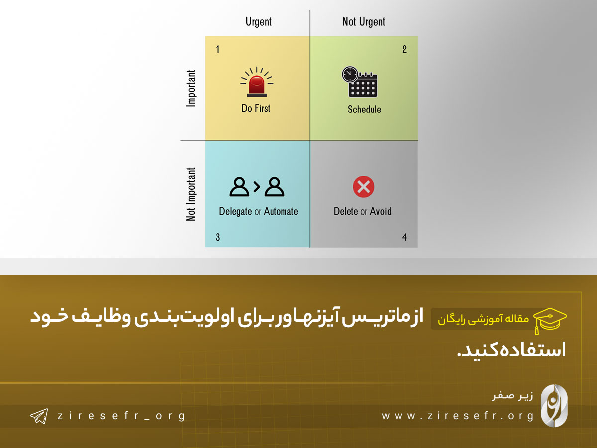 ماتریس آینزهاور